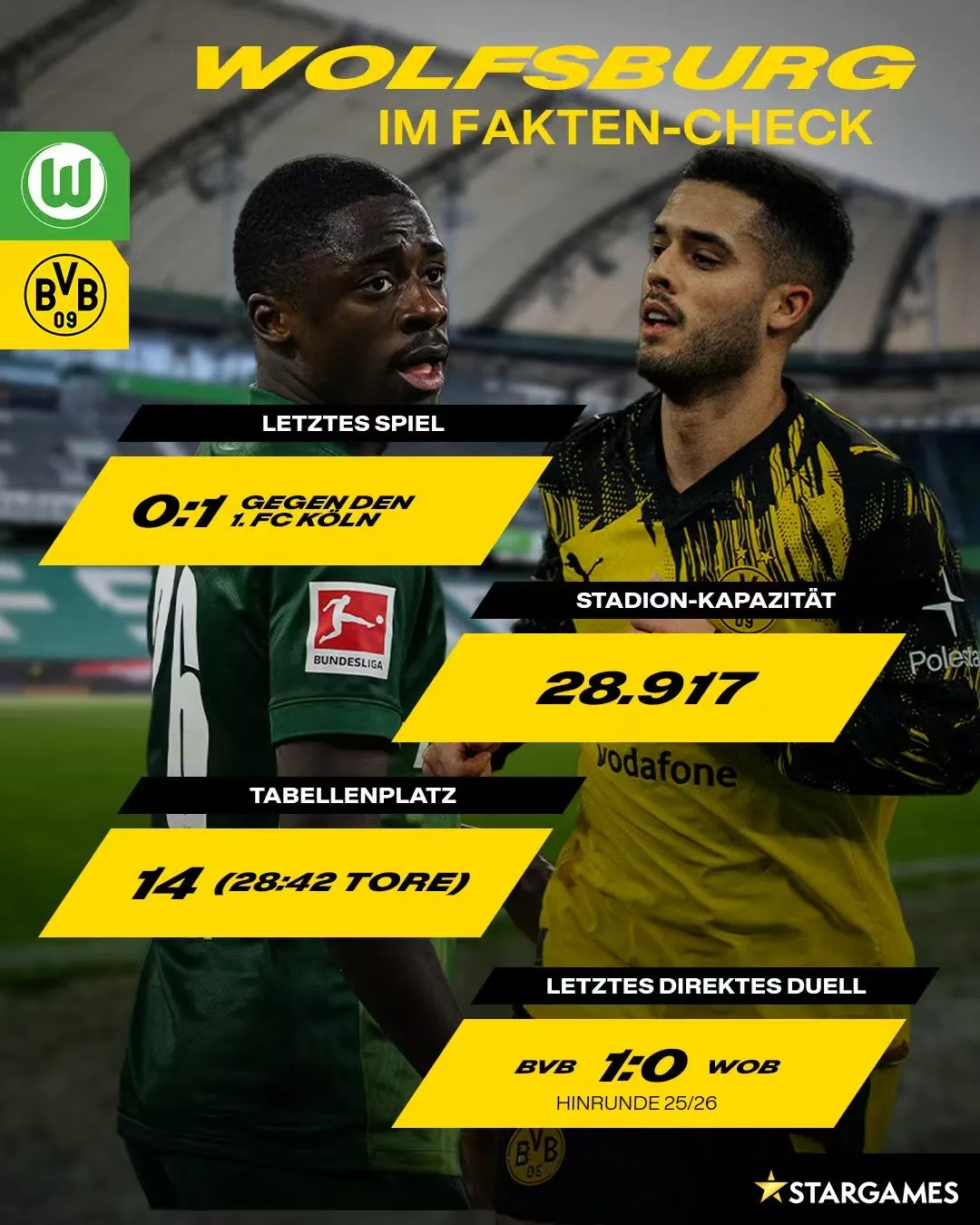 kaiyun-多特近21场德甲面对狼堡不败，上一次输还是科瓦奇执教狼堡